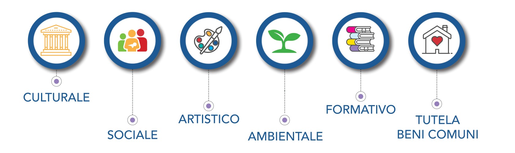 Bandi e Avvisi per Enti del Terzo Settore ed Enti Privati/Pubblici